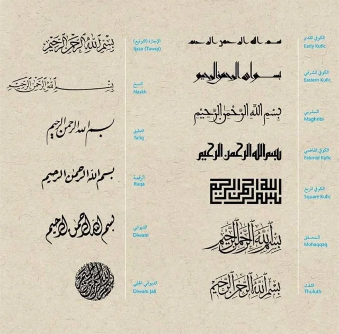 Different types of arabic calligraphy fonts